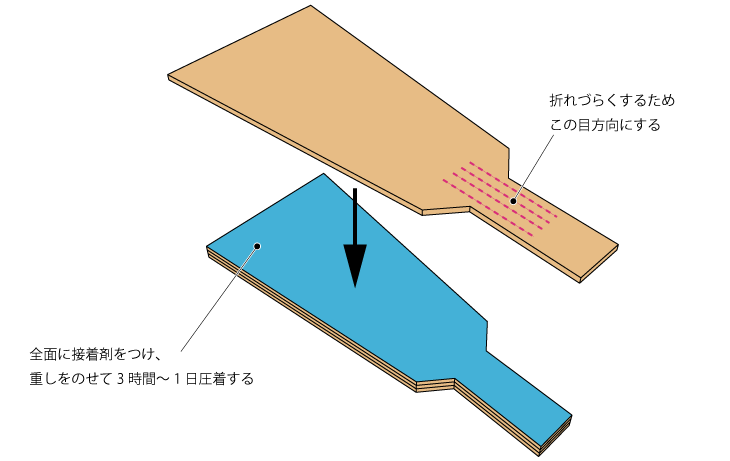 羽子板（組立て方1）.gif